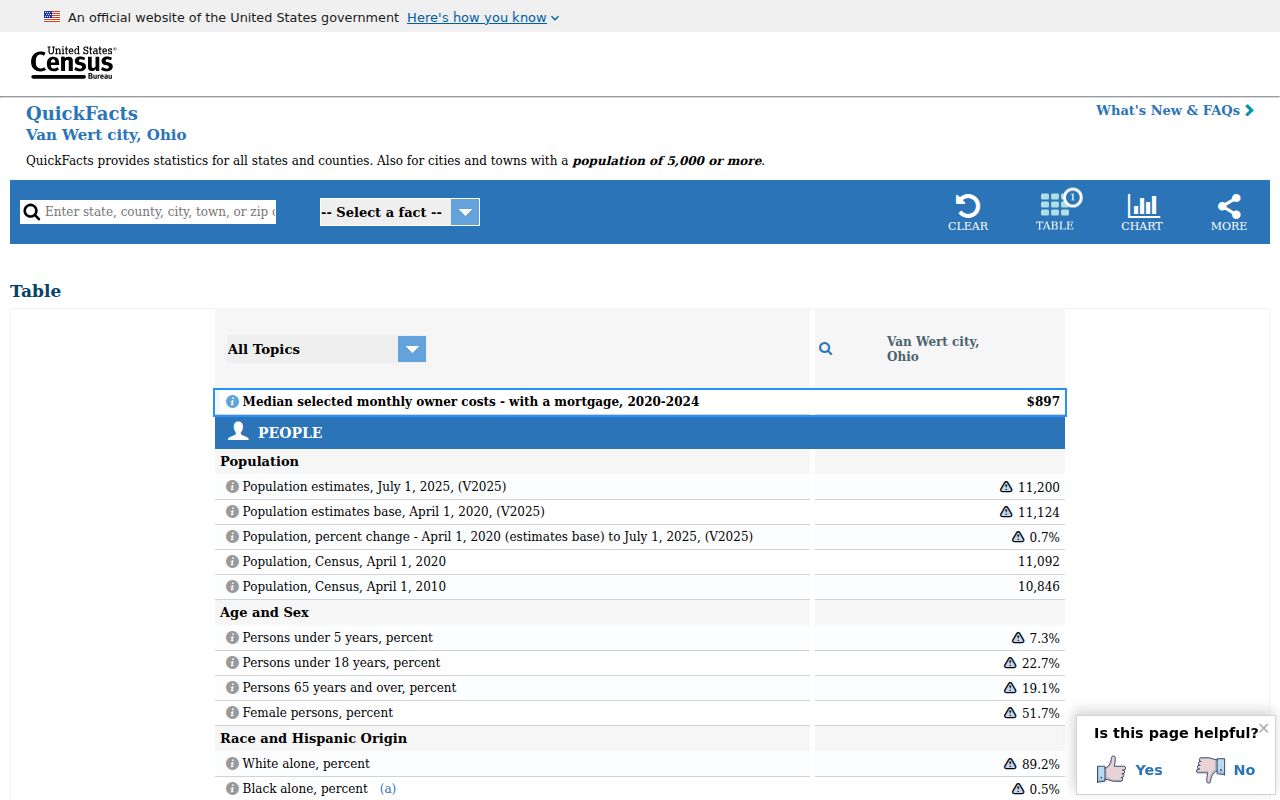 Van Wert Van Wert County court record Census QuickFacts context