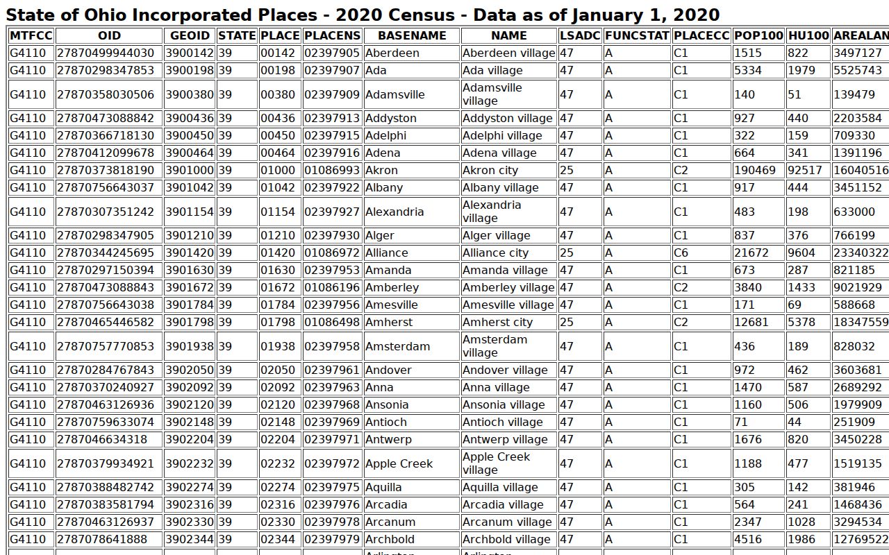 Van Wert Van Wert County court docket Census incorporated-places geography table
